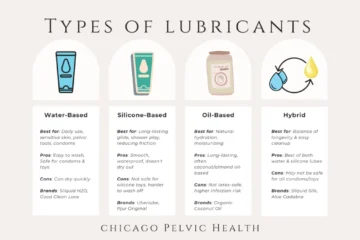 best water based lube