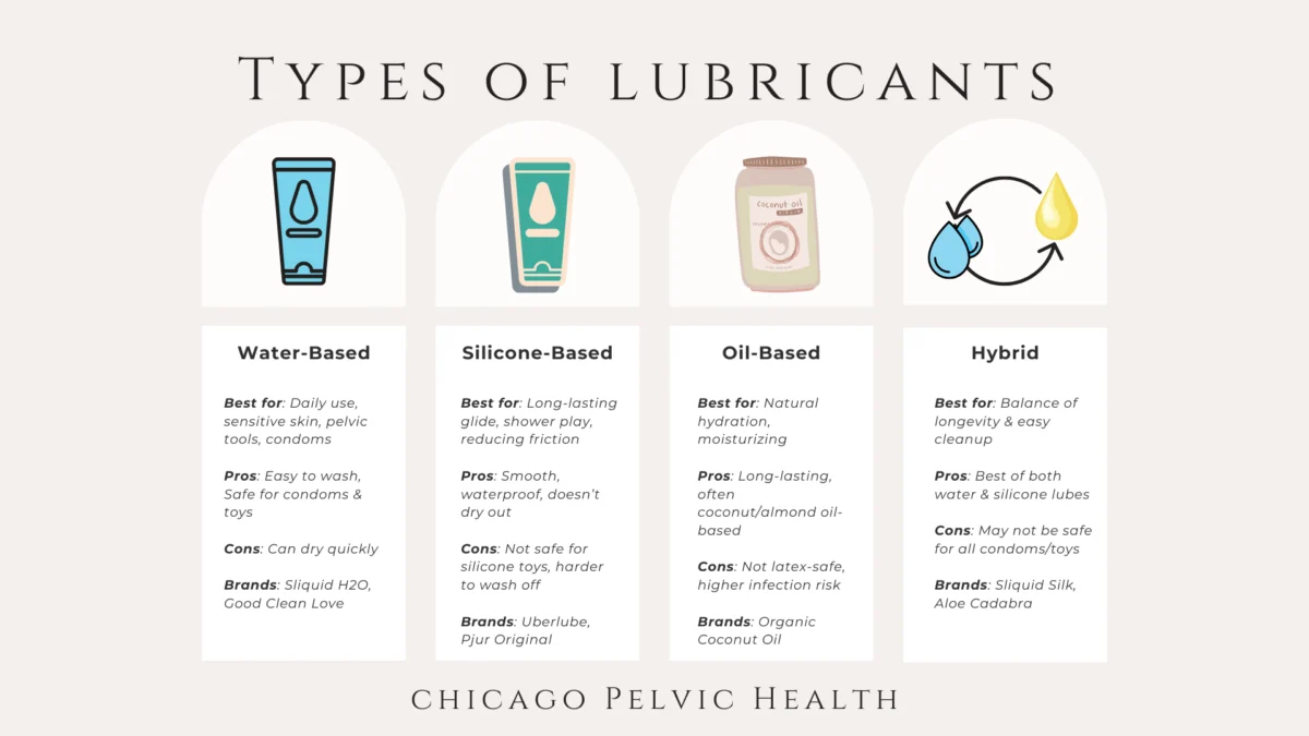 best water based lube